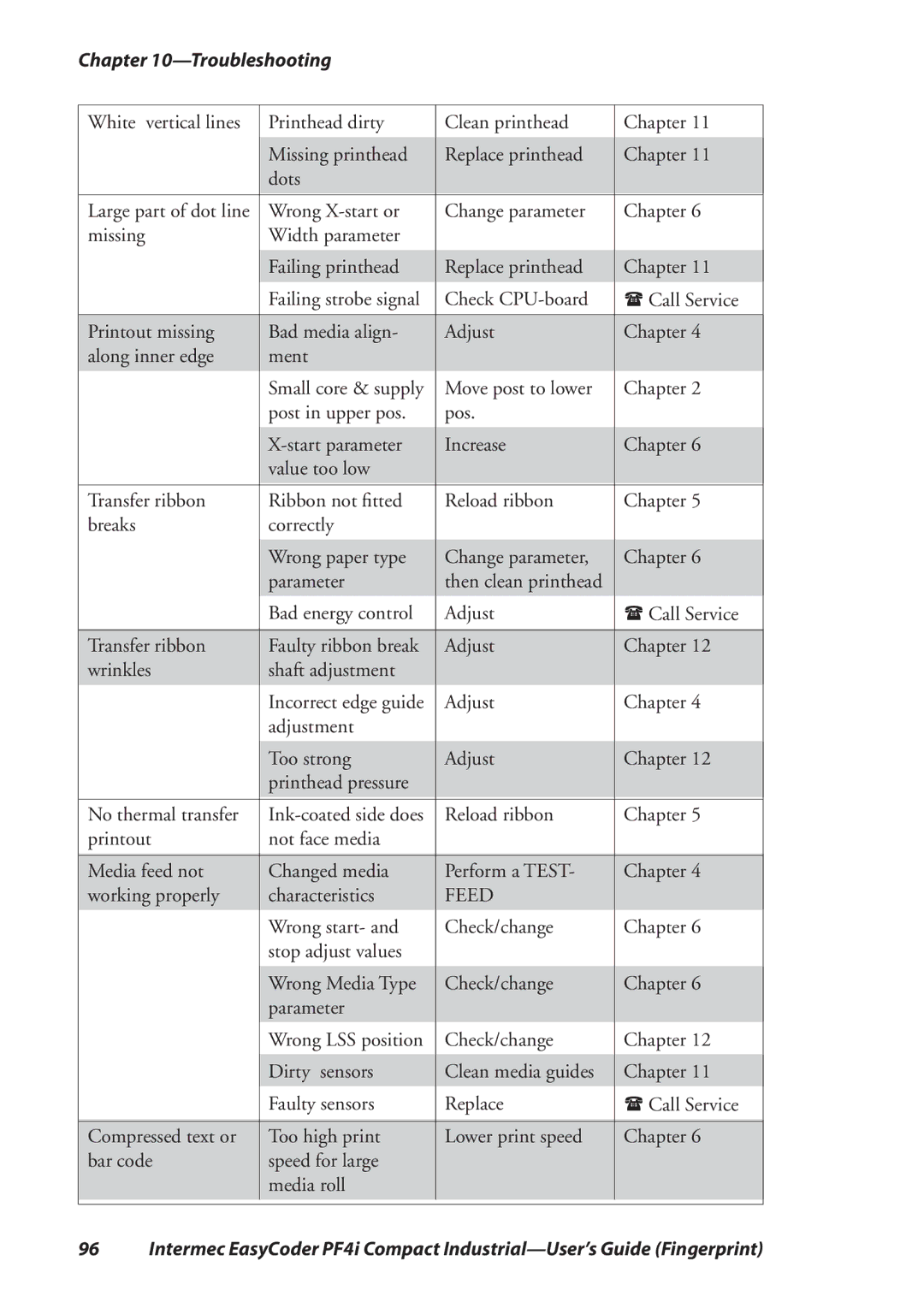 Intermec PF4I manual Feed 