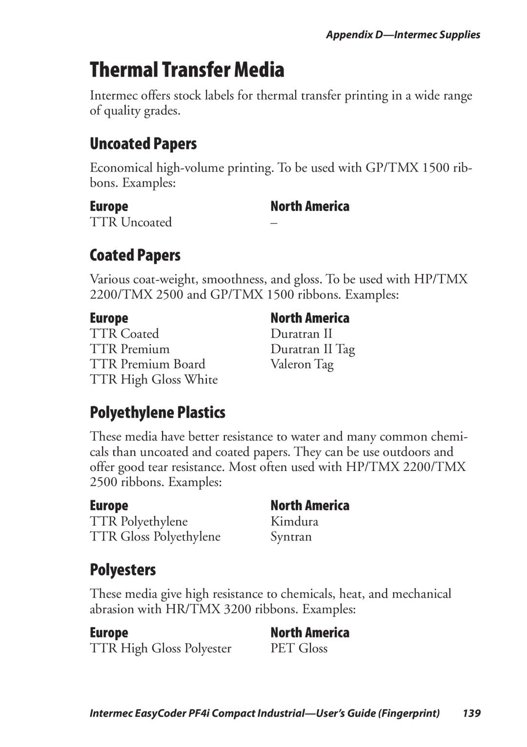 Intermec PF4I manual Thermal Transfer Media, Uncoated Papers, Coated Papers, Polyethylene Plastics, Polyesters 