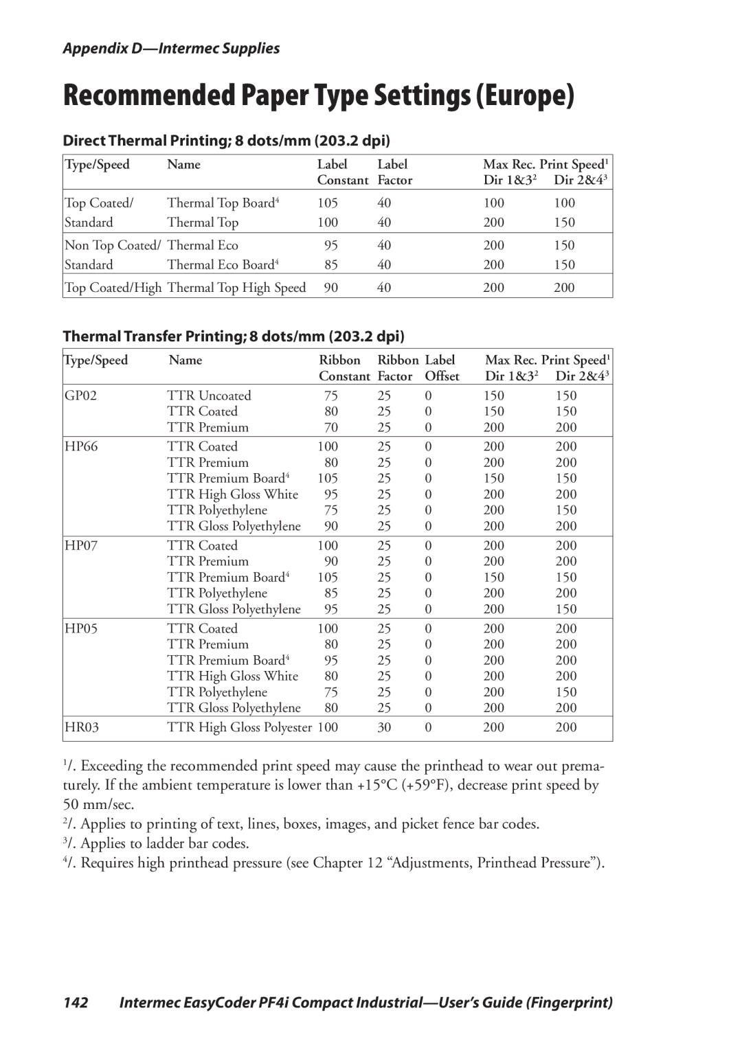 Intermec PF4I manual Recommended Paper Type Settings Europe 