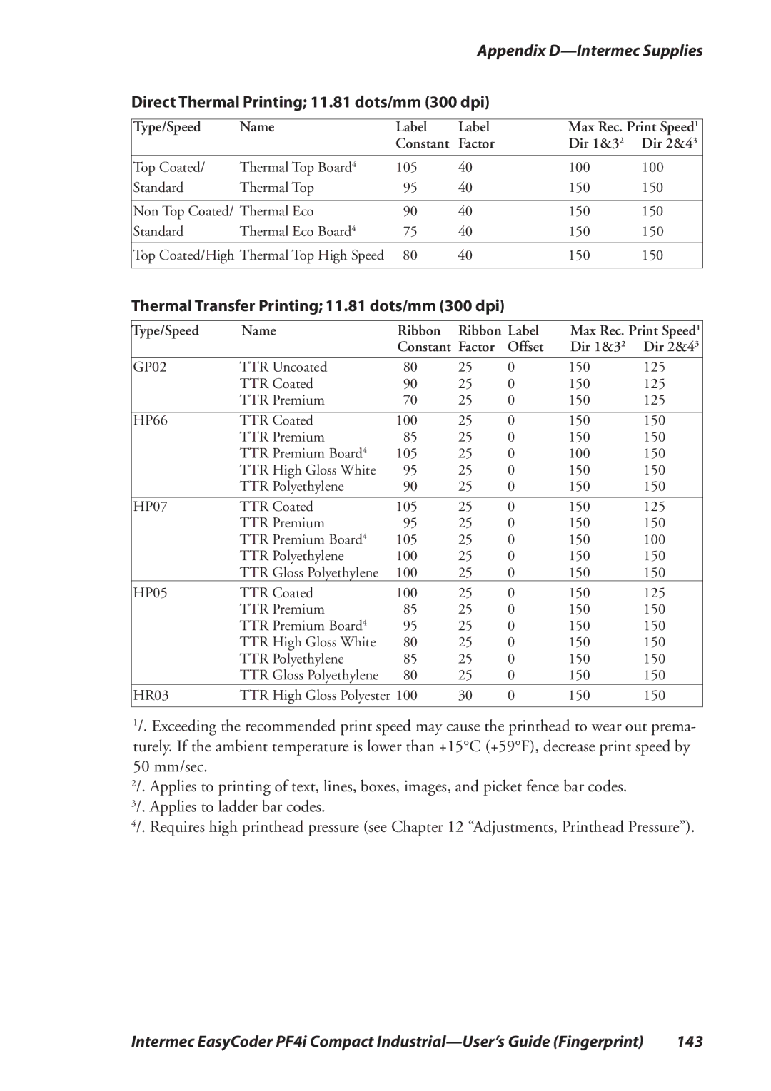 Intermec PF4I manual 143 