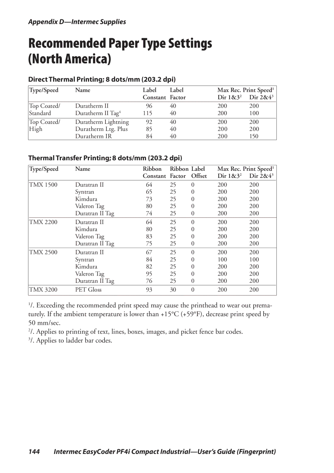 Intermec PF4I manual Recommended Paper Type Settings North America 