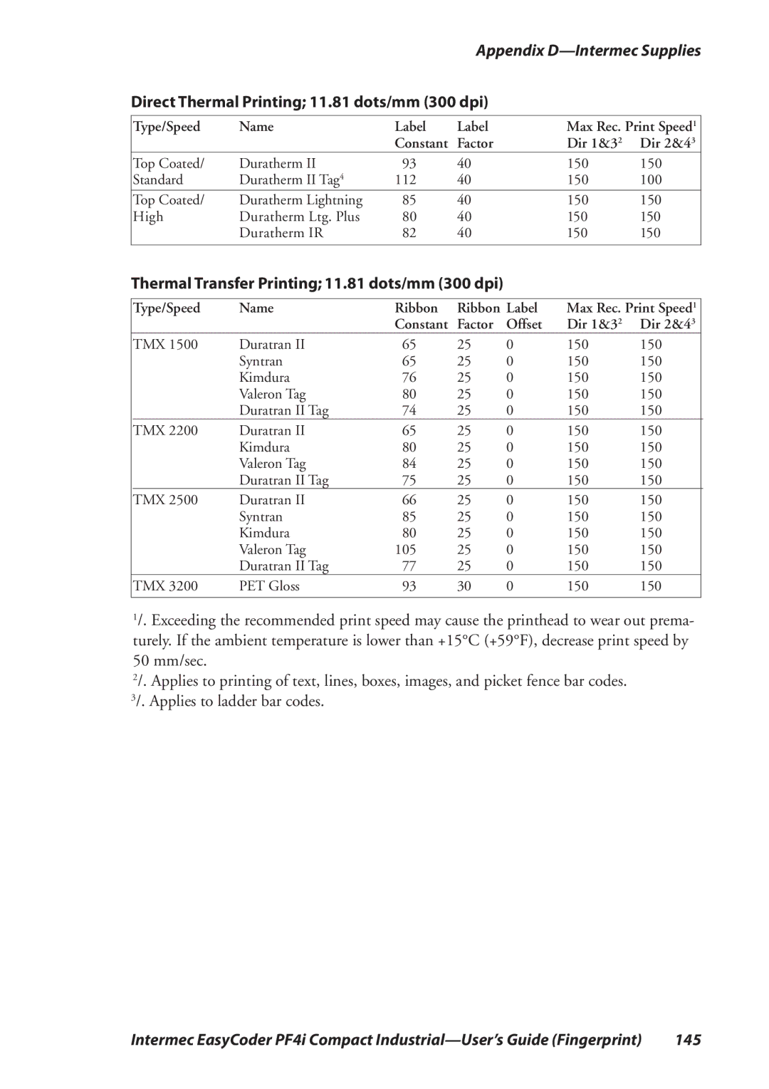 Intermec PF4I manual 145 