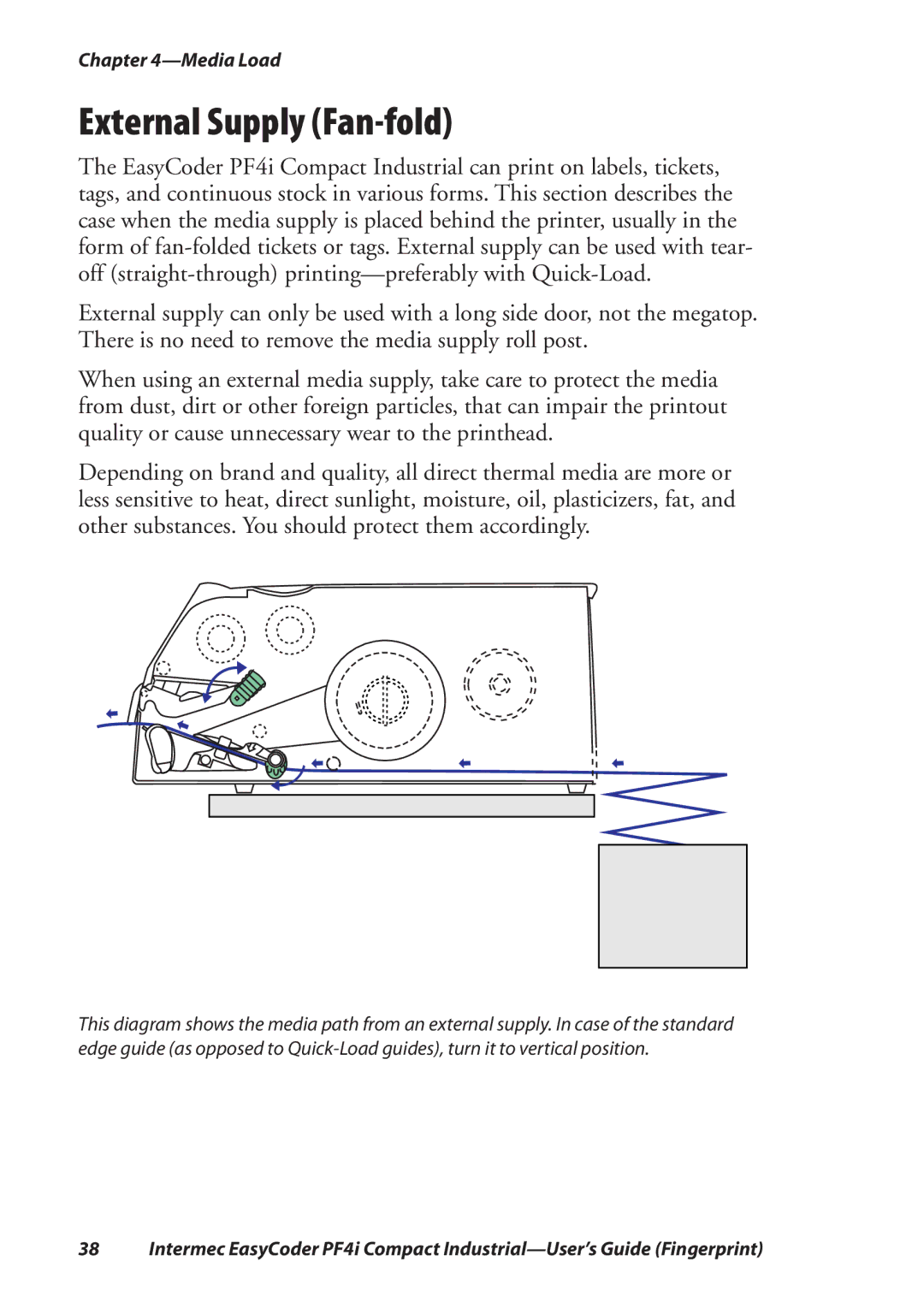 Intermec PF4I manual External Supply Fan-fold 