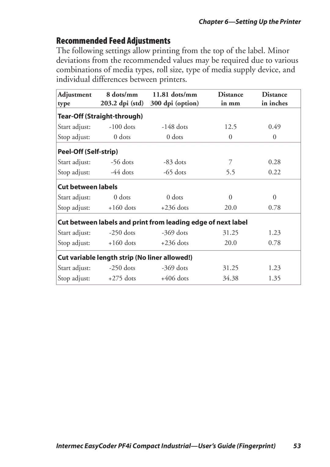 Intermec PF4I manual Recommended Feed Adjustments, Adjustment Dots/mm Distance Type Dpi std Dpi option Inches 