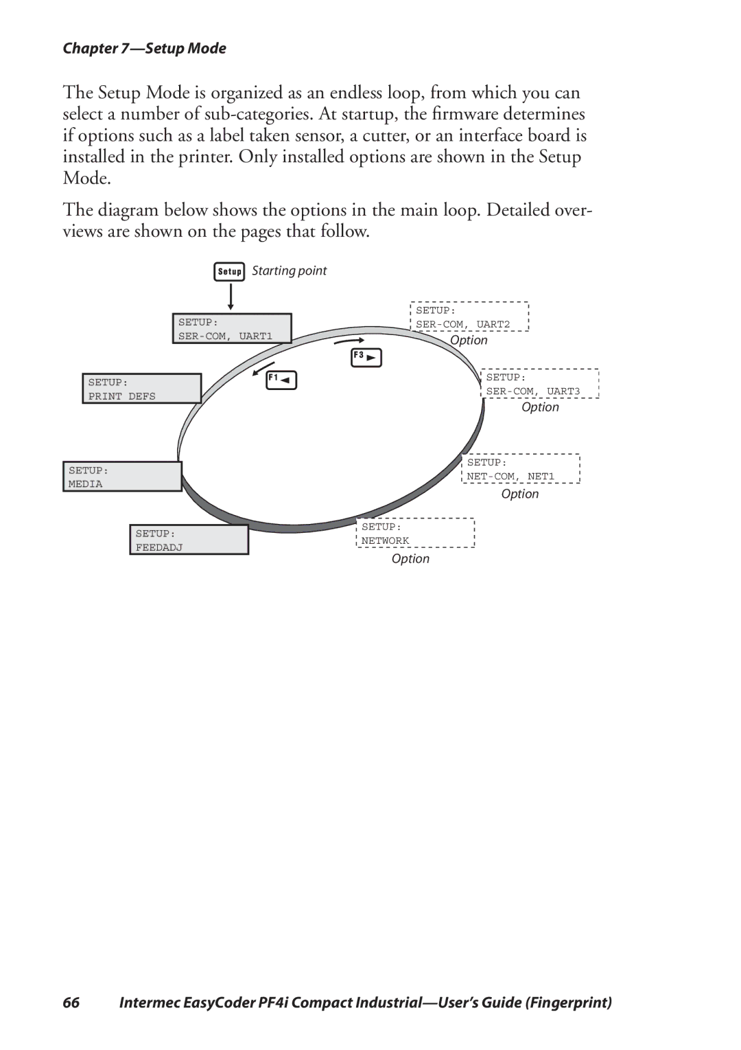 Intermec PF4I manual Starting point 