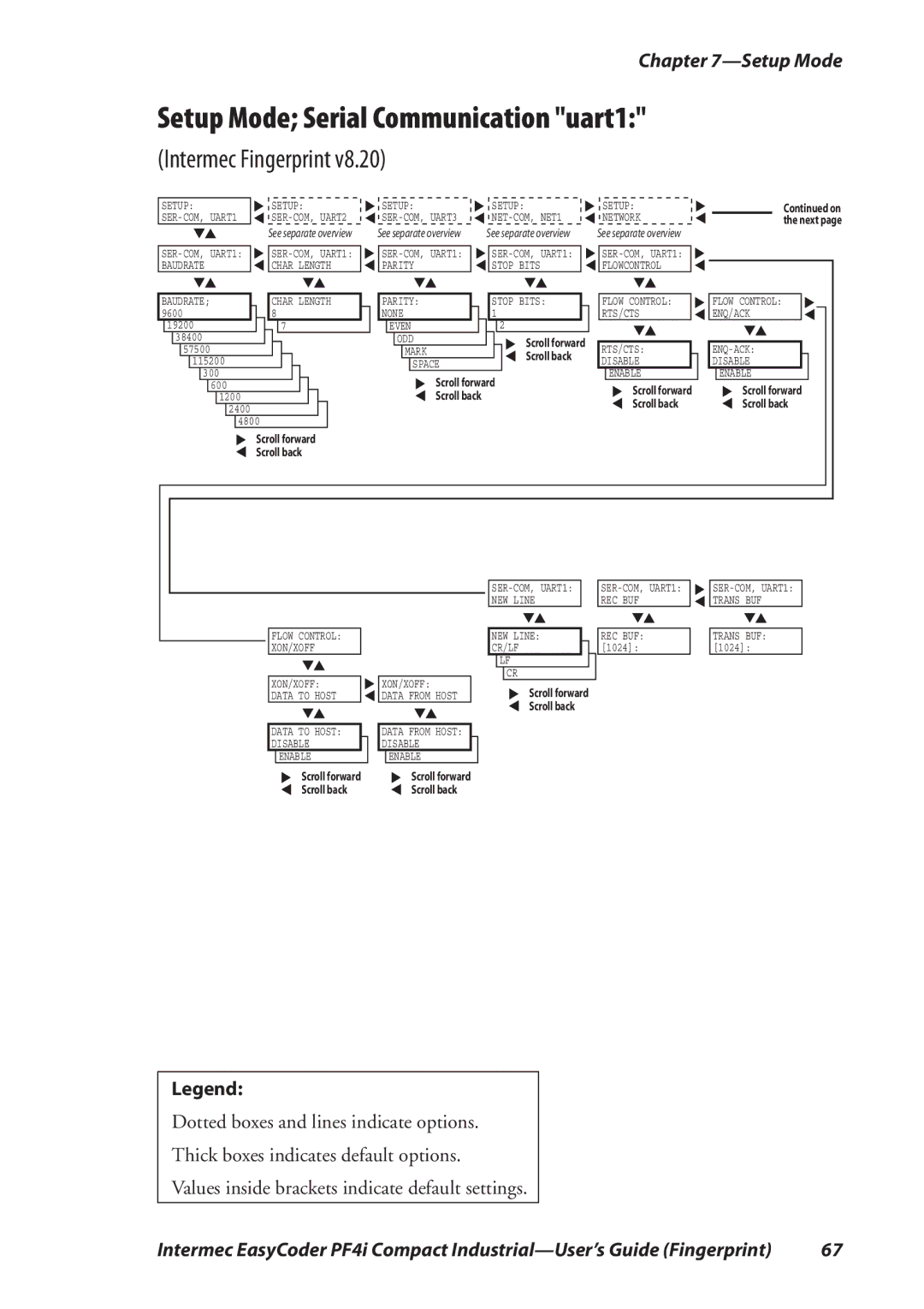 Intermec PF4I manual Setup Mode Serial Communication uart1, Intermec Fingerprint 