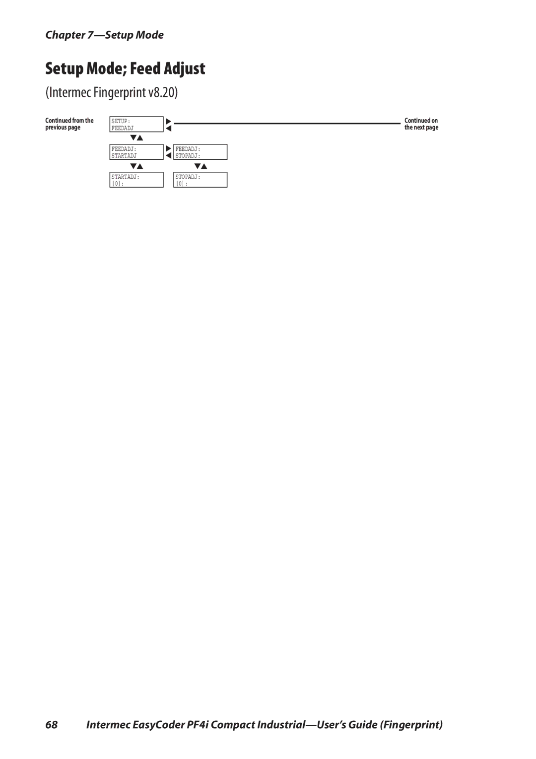 Intermec PF4I manual Setup Mode Feed Adjust 