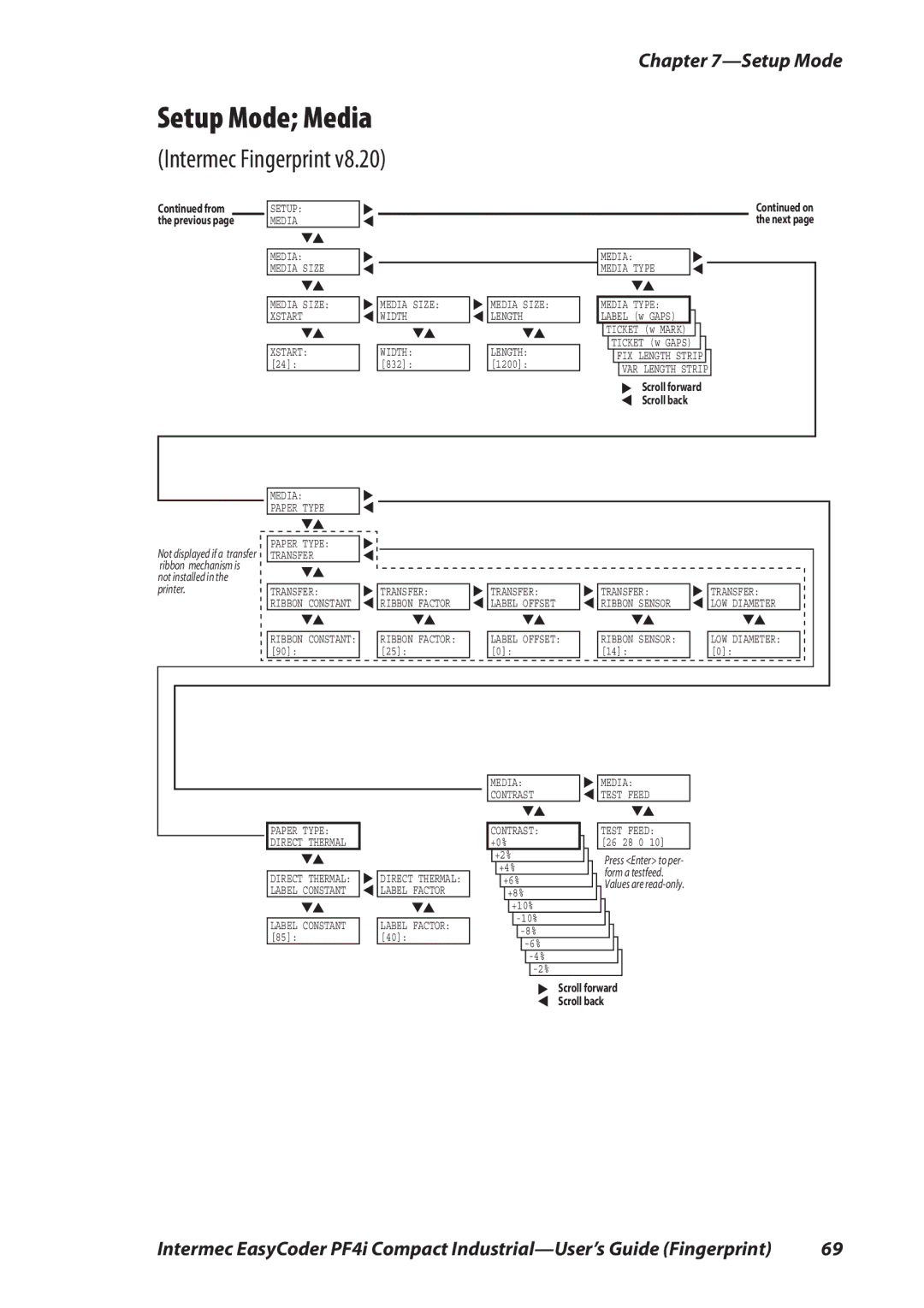 Intermec PF4I manual Setup Mode Media, Ribbon Factor 