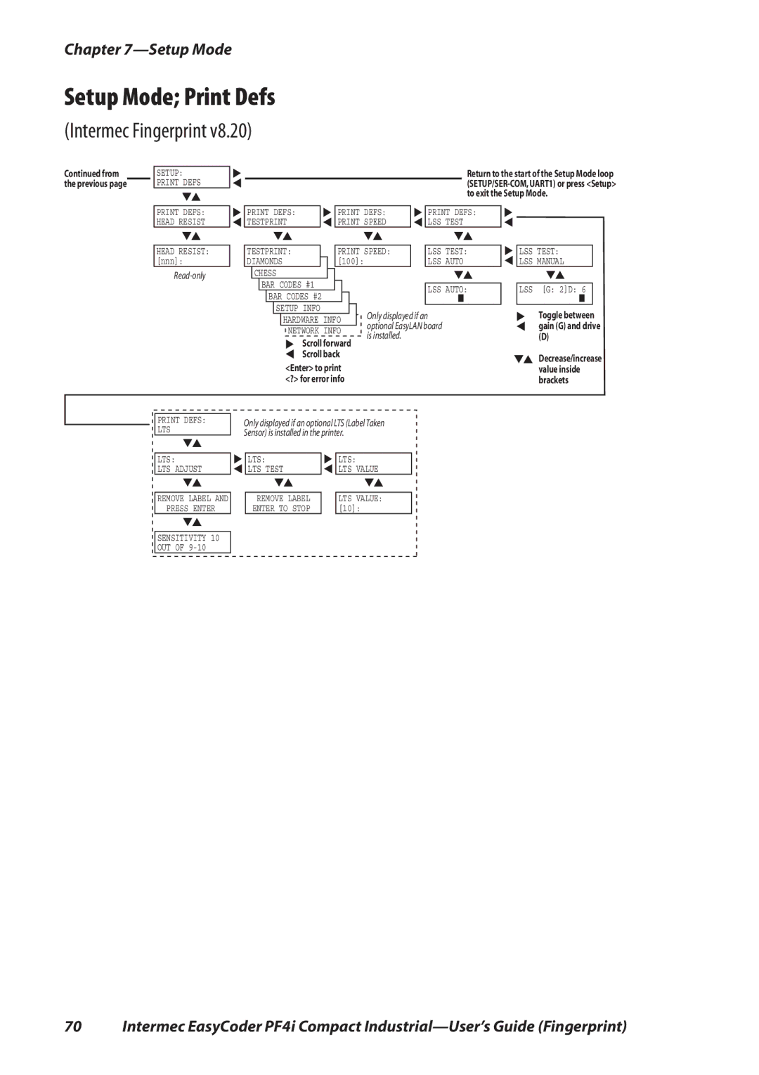 Intermec PF4I manual Setup Mode Print Defs 