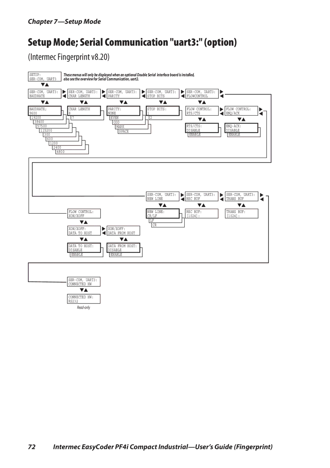 Intermec PF4I manual Setup Mode Serial Communication uart3 option, Baudrate 