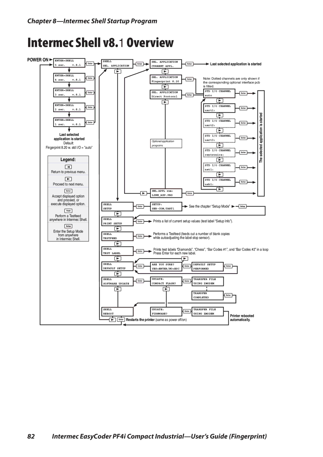 Intermec PF4I manual Intermec Shell v8.1 Overview, Last selected 