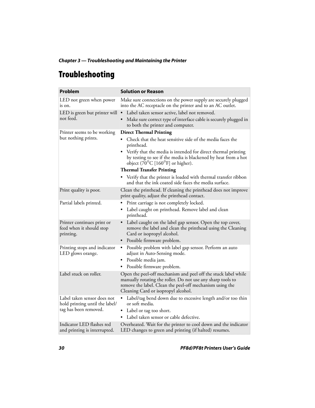 Intermec PF8D, PF8T manual Troubleshooting, Problem Solution or Reason 