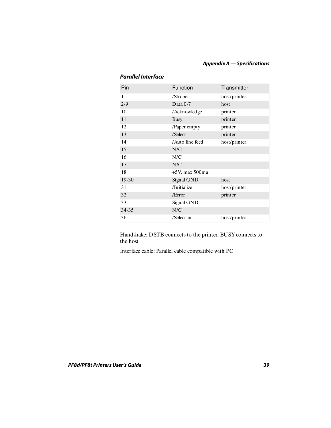 Intermec PF8T, PF8D manual Parallel Interface 