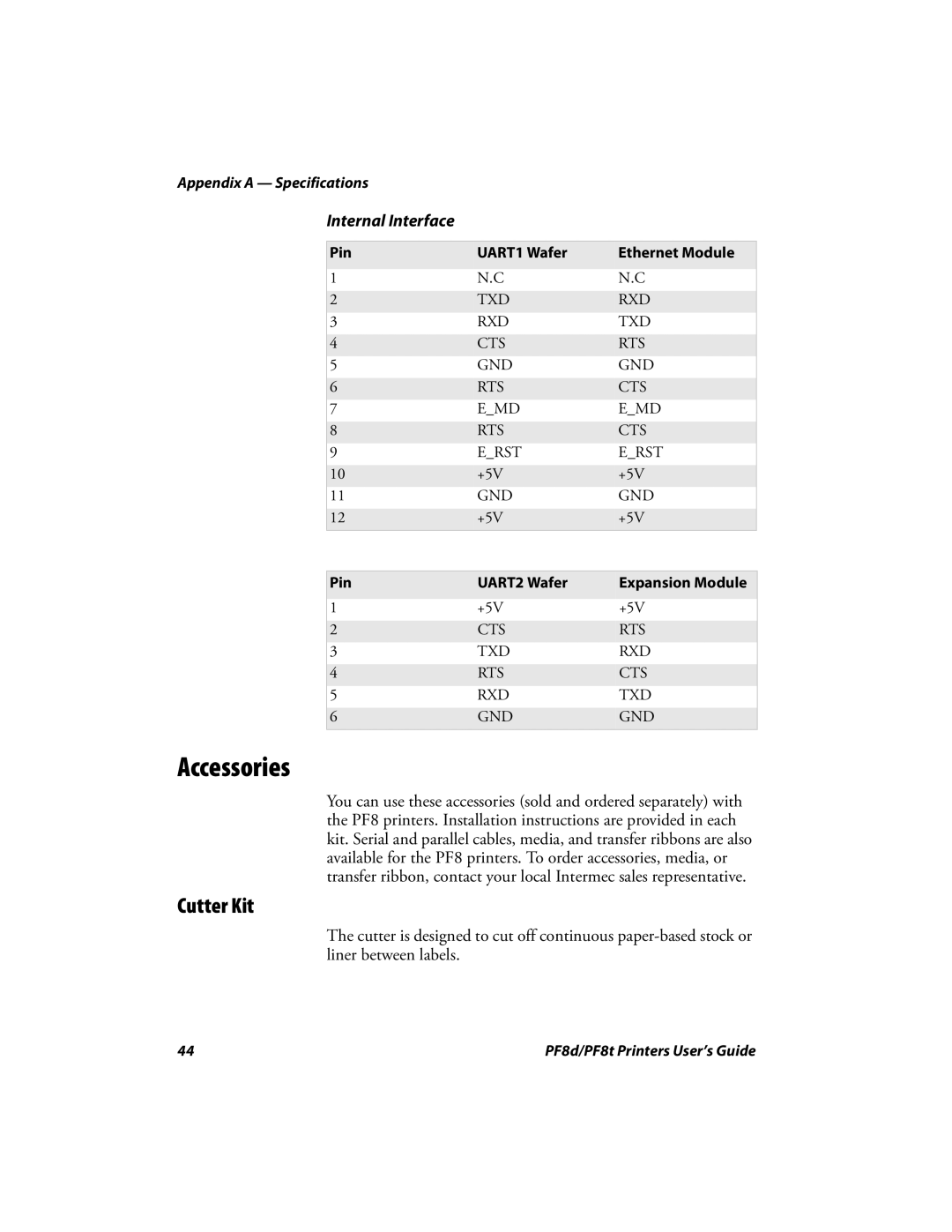 Intermec PF8D, PF8T manual Accessories, Cutter Kit 