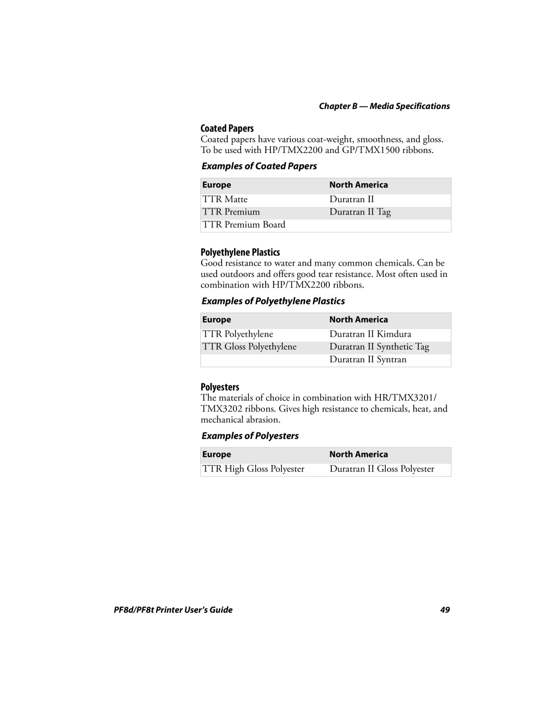 Intermec PF8T, PF8D manual Coated Papers, Polyethylene Plastics, Polyesters 