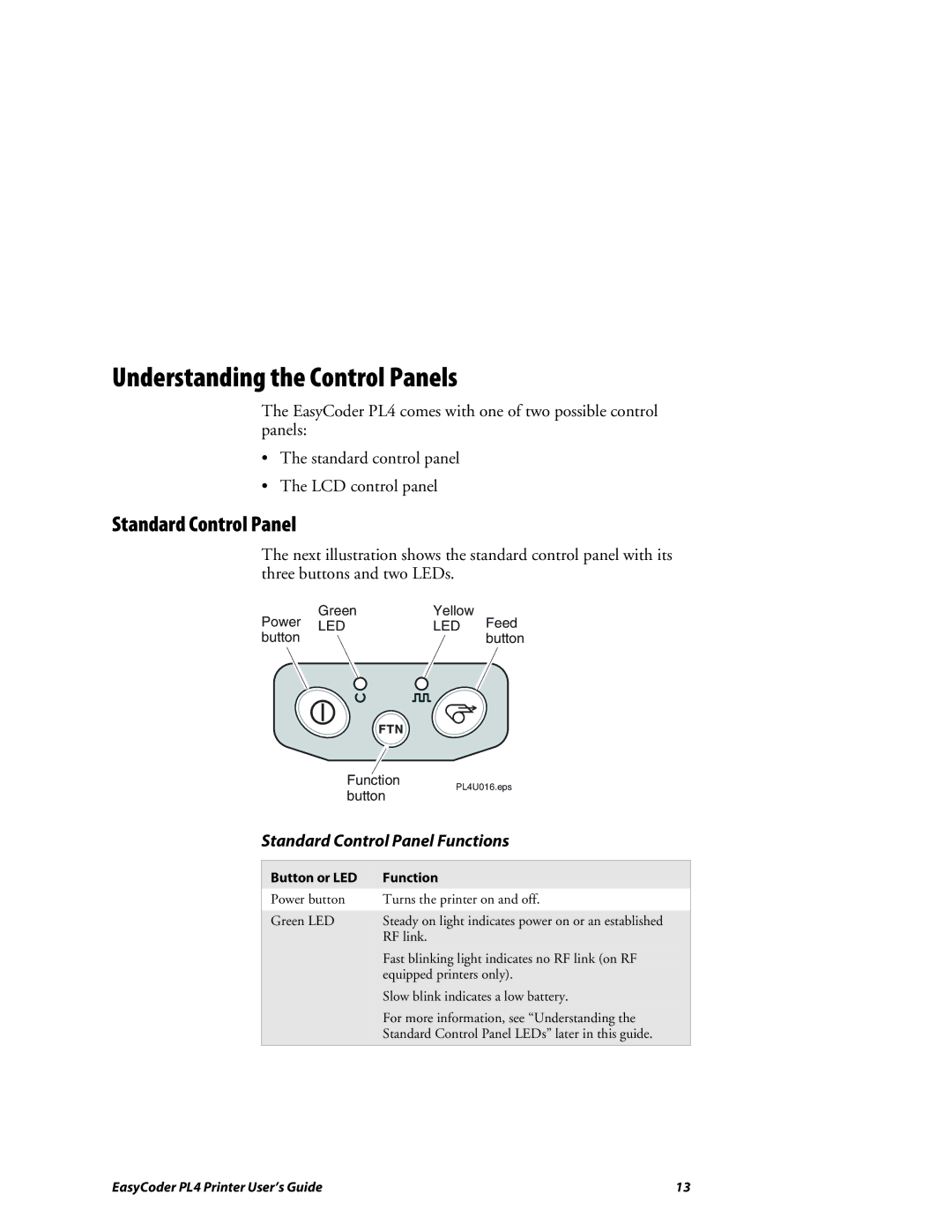 Intermec PL4 manual Understanding the Control Panels, Standard Control Panel Functions, Button or LED Function 