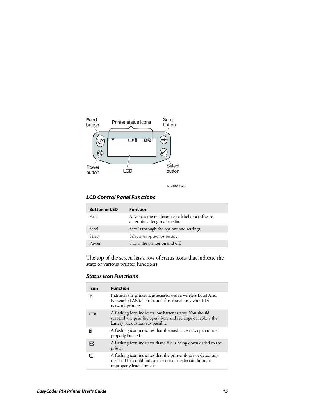 Intermec PL4 manual LCD Control Panel Functions, Status Icon Functions 