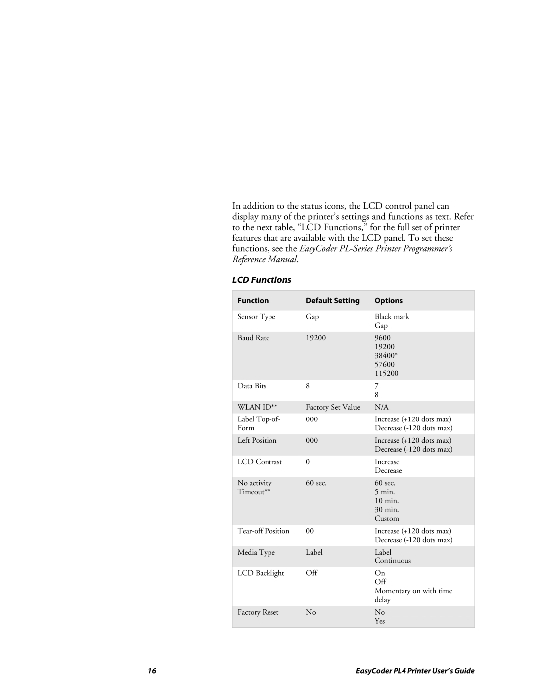 Intermec PL4 manual LCD Functions, Function Default Setting Options 