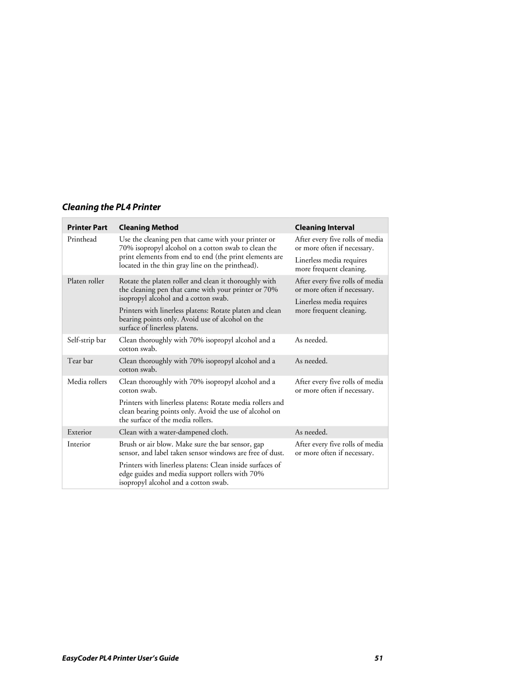 Intermec manual Cleaning the PL4 Printer, Cleaning Method, Cleaning Interval 