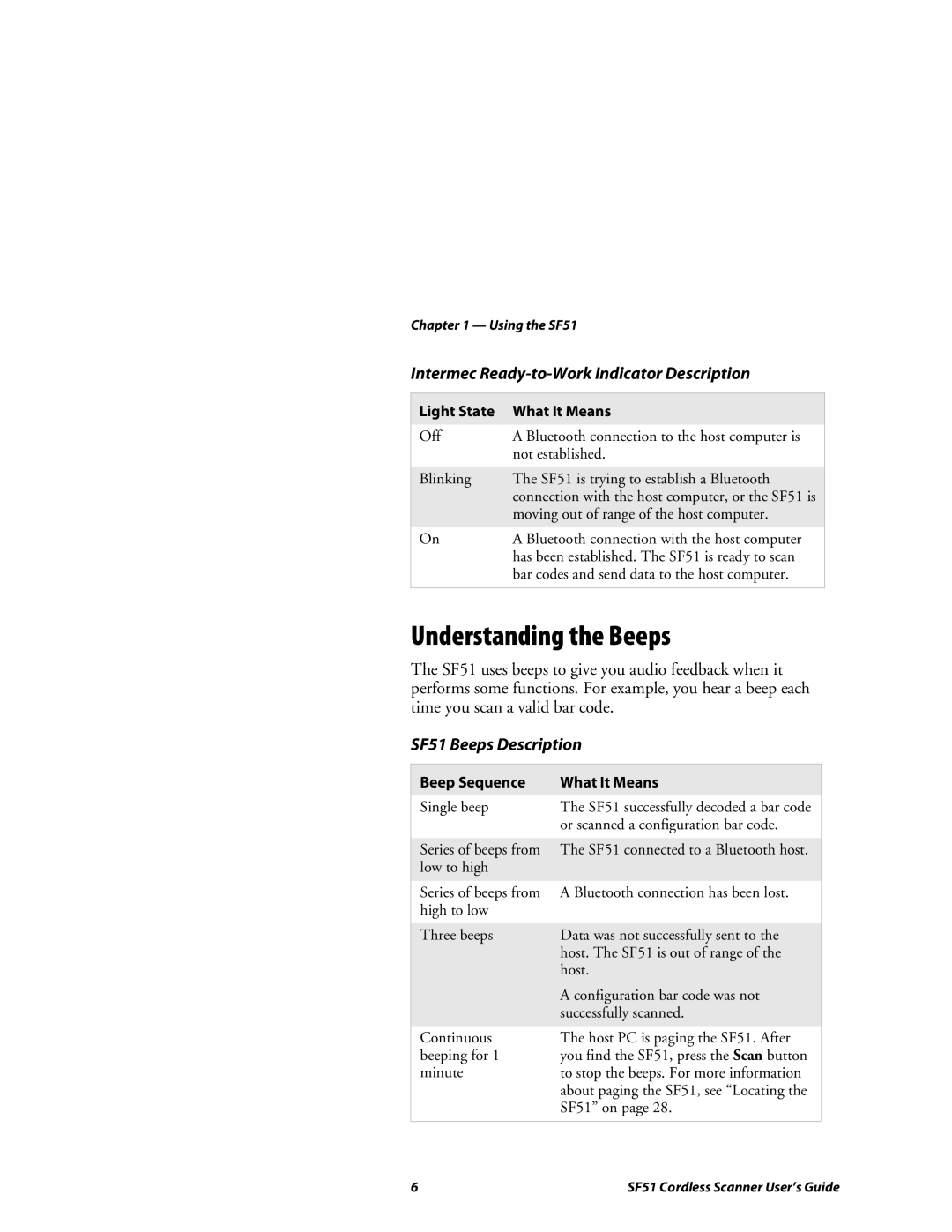 Intermec manual Understanding the Beeps, Intermec Ready-to-Work Indicator Description, SF51 Beeps Description 