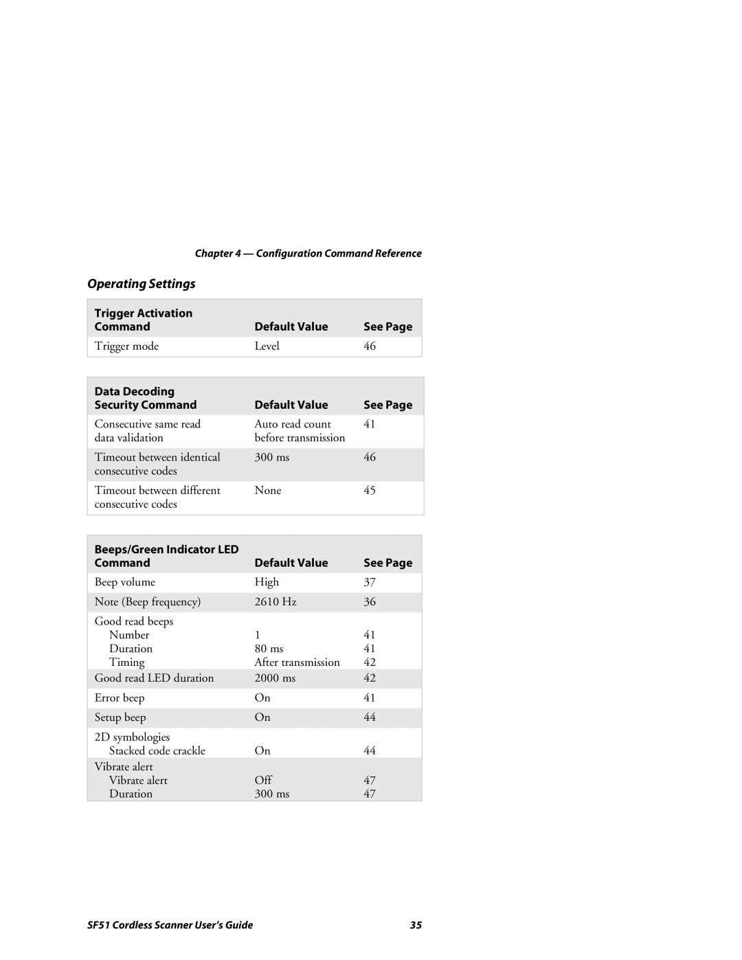 Intermec SF51 manual Operating Settings, Trigger Activation Command Default Value See 