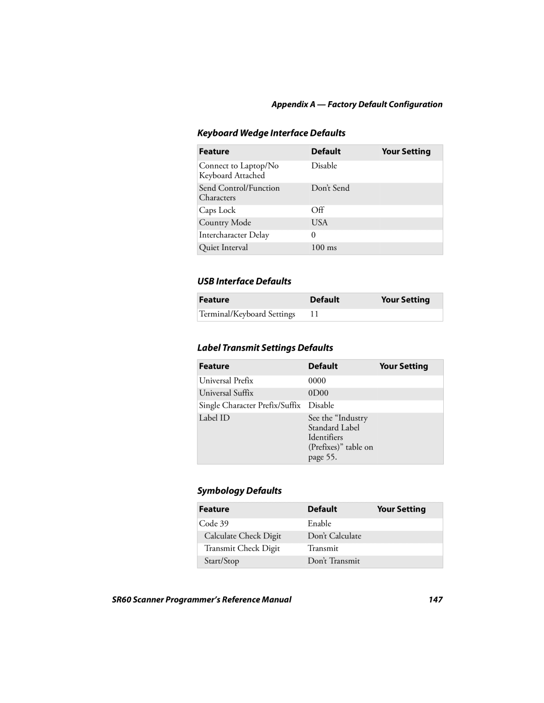 Intermec SR60 manual USB Interface Defaults 