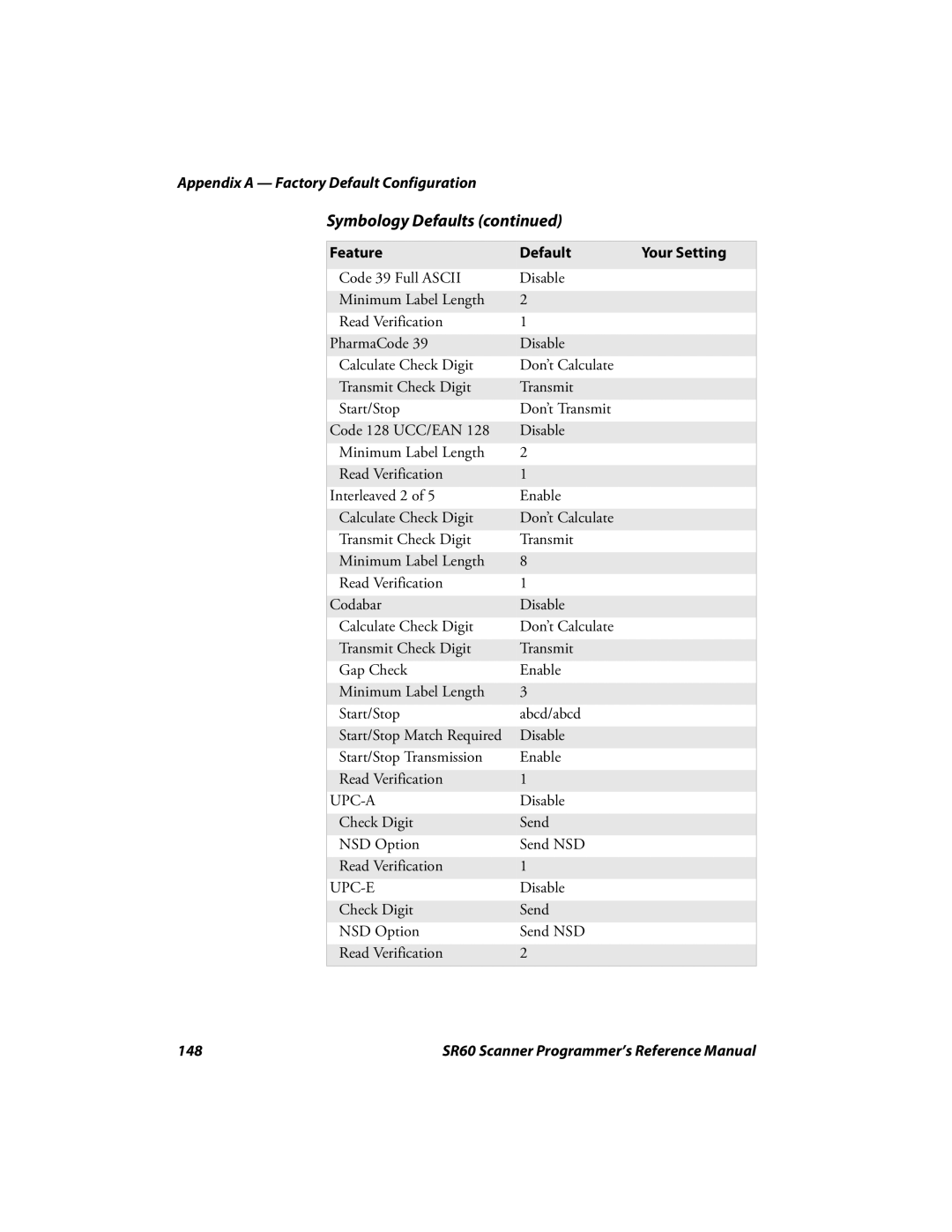 Intermec SR60 manual 148 