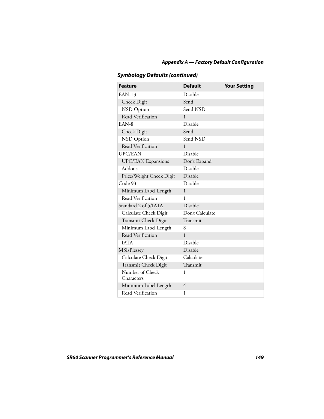 Intermec manual SR60 Scanner Programmer’s Reference Manual 149 