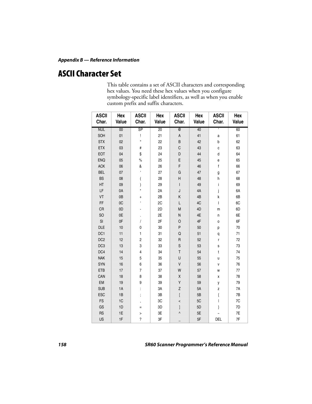 Intermec SR60 manual Ascii Character Set 