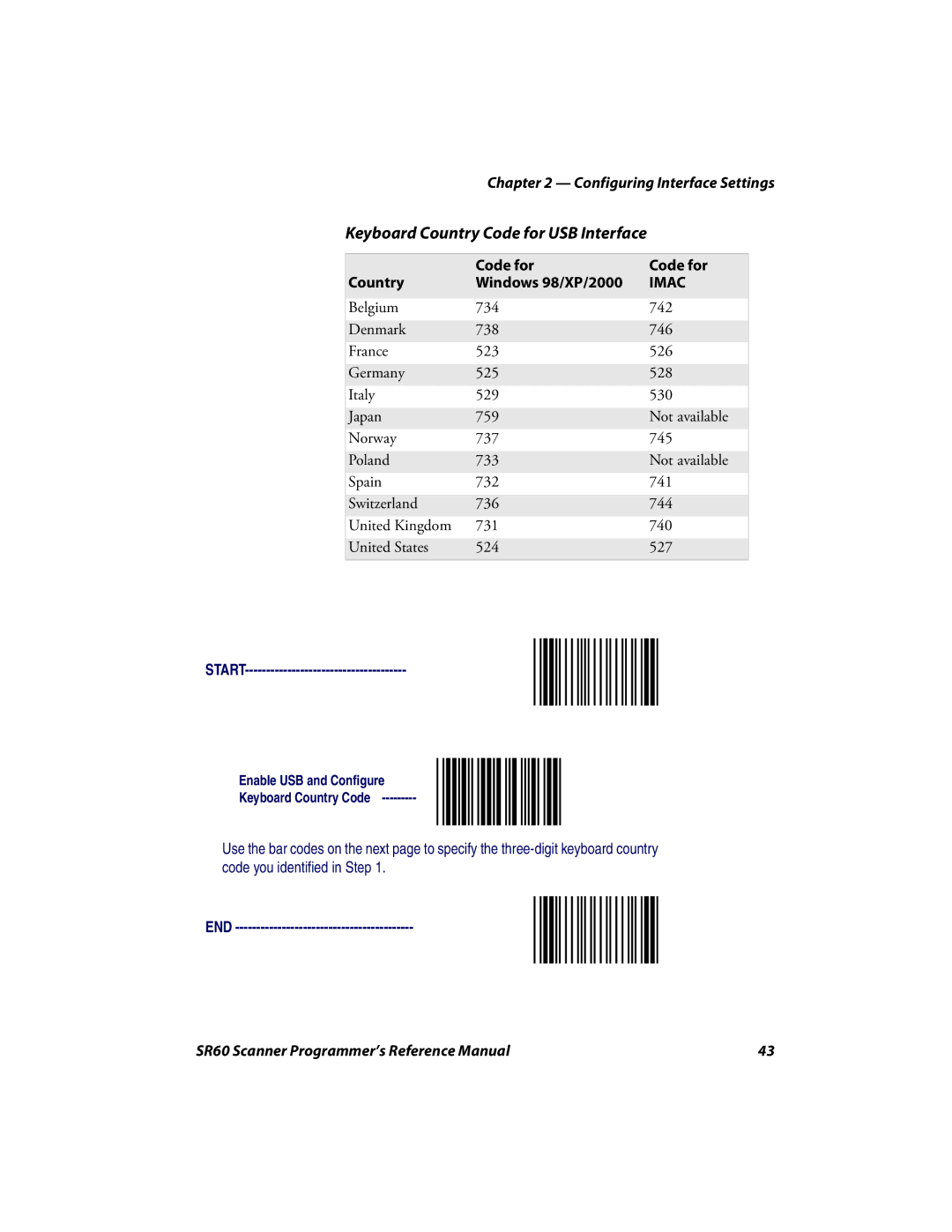 Intermec SR60 manual Keyboard Country Code for USB Interface 