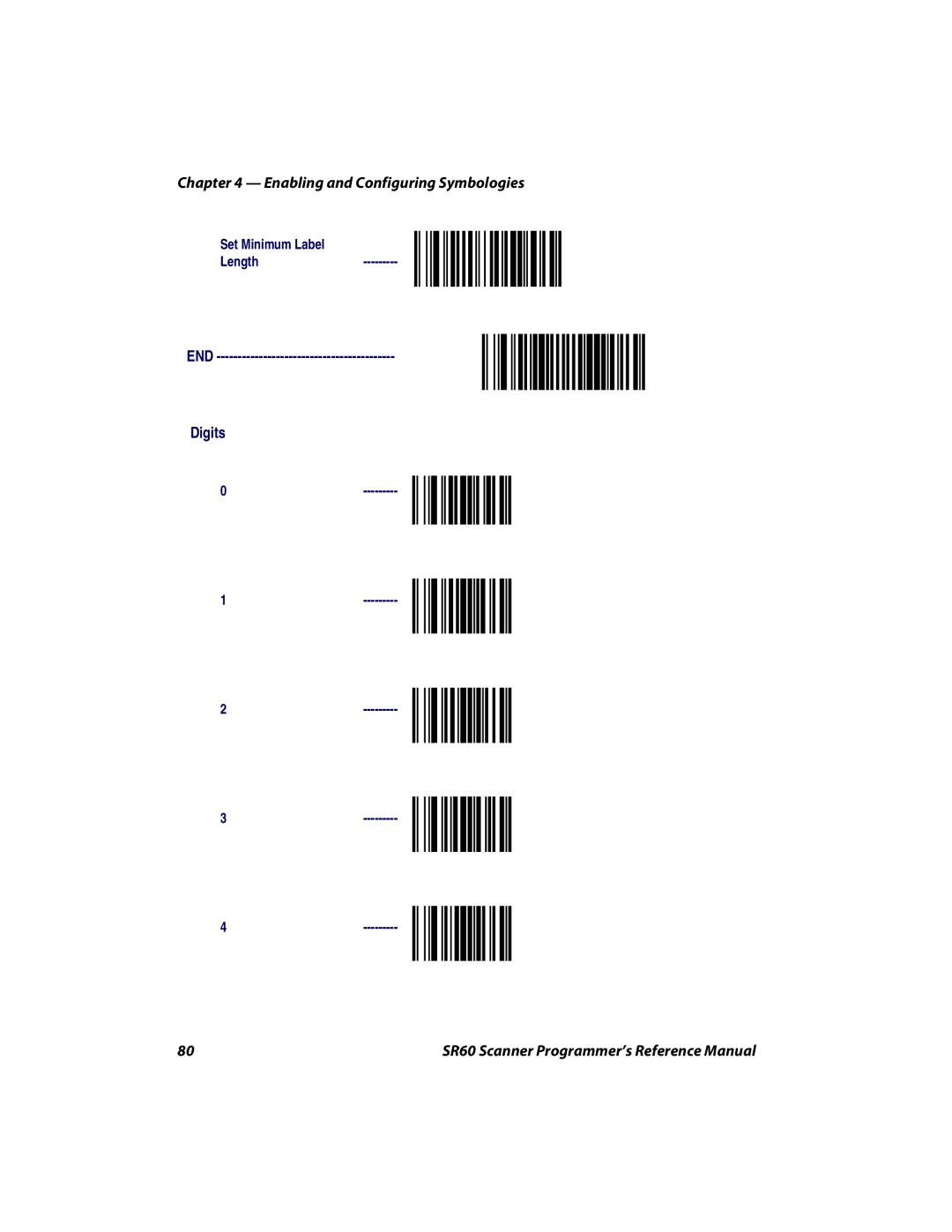 Intermec SR60 manual END Digits 