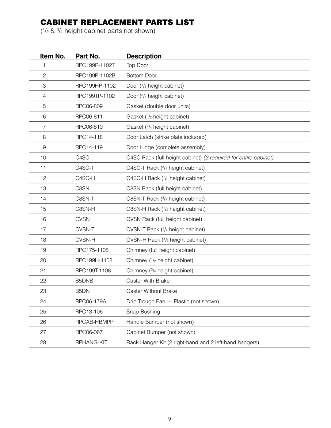 InterMetro Ind FL199, C199 user manual Cabinet Replacement Parts List 