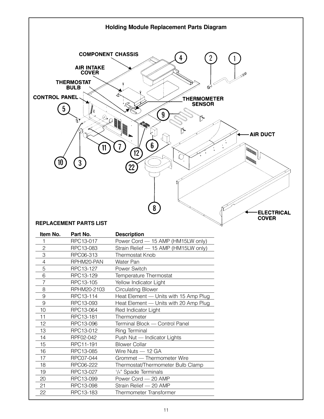 InterMetro Ind FL199, C199 user manual Replacement Parts List, Item No Description, RPHM20-PAN 