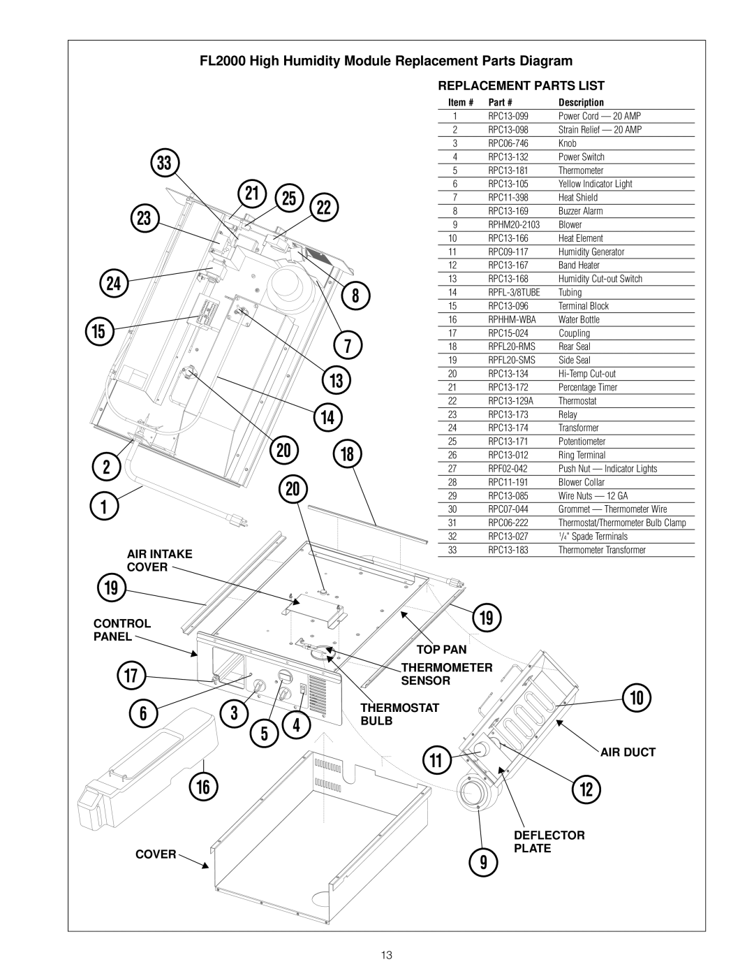 InterMetro Ind FL199, C199 user manual AIR Intake, Cover Control 