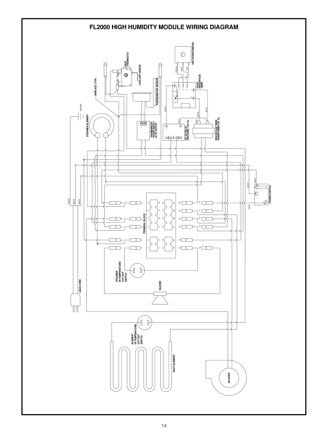 InterMetro Ind C199, FL199 user manual FL2000 High Humidity Module Wiring Diagram 