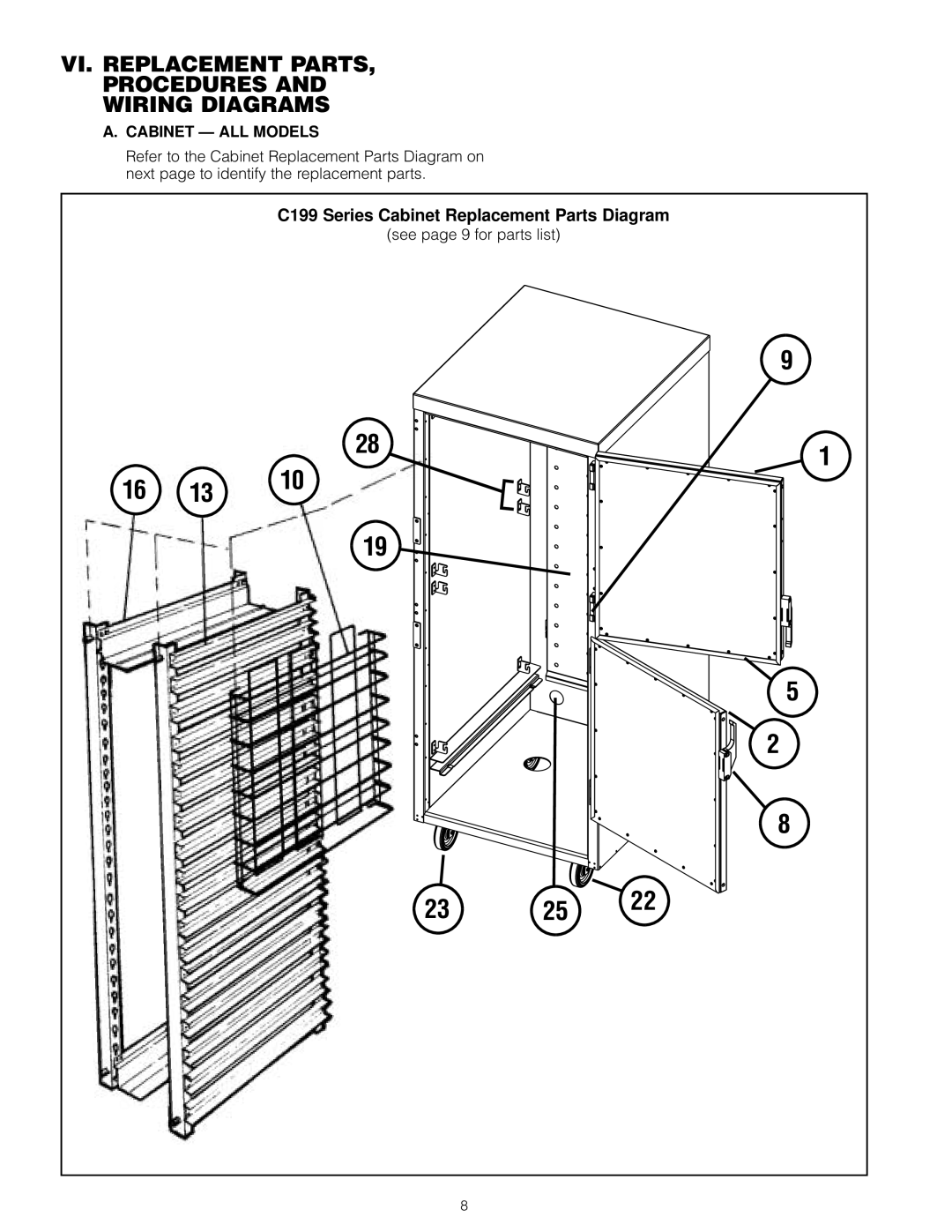 InterMetro Ind C199, FL199 VI. Replacement Parts Procedures Wiring Diagrams, Cabinet ALL Models, See page 9 for parts list 