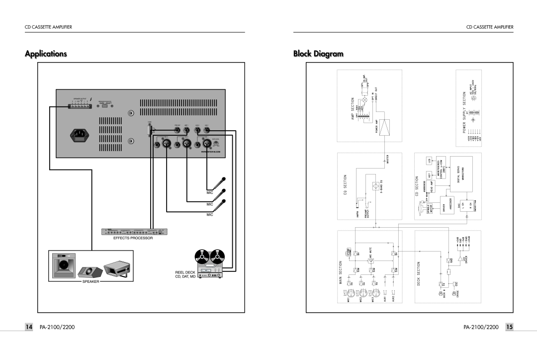 InterMetro Ind PA-2200 manual Applicationsli ti, Blockl Diagrami, PA-2100/2200 