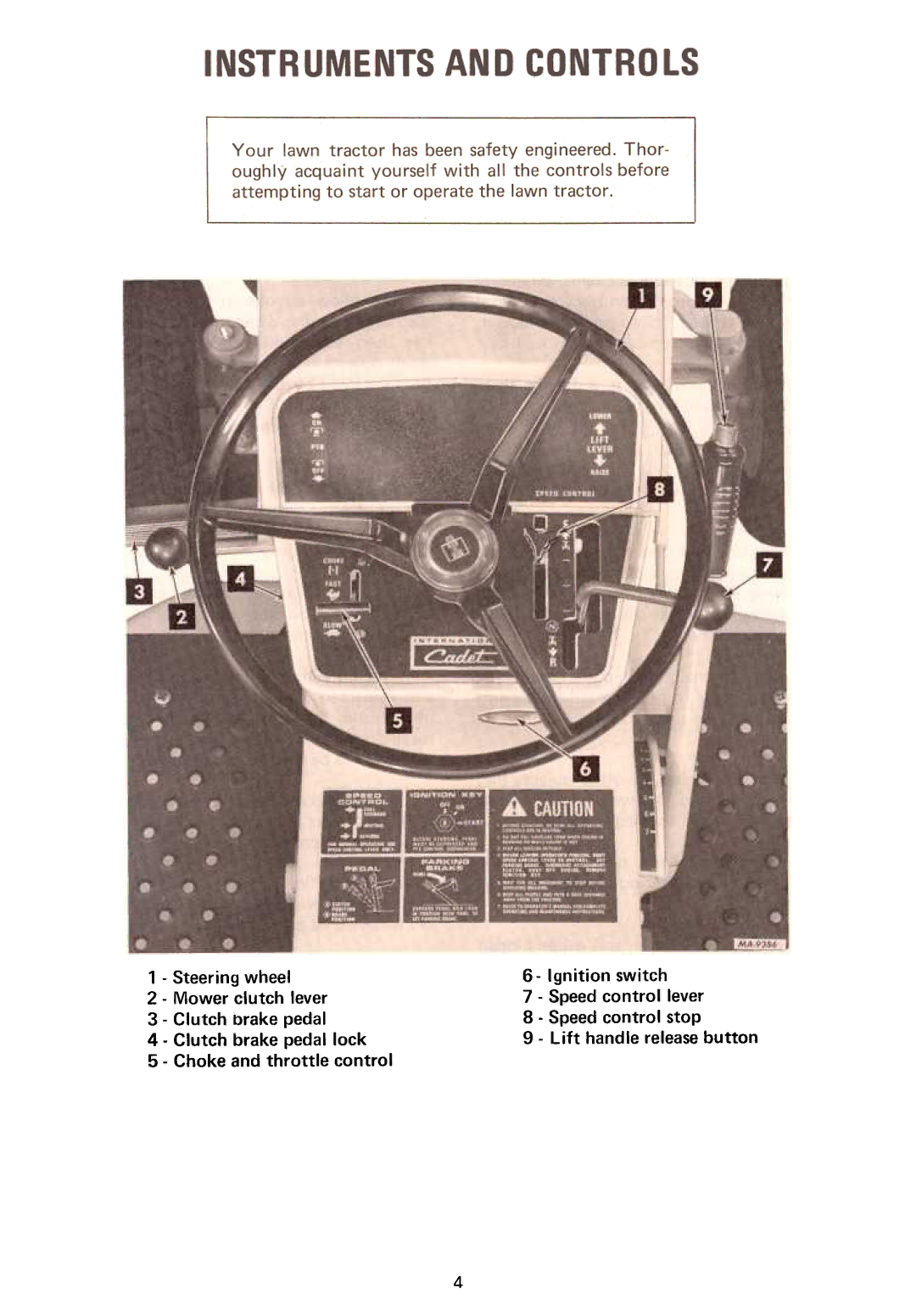 International Home Products Cadet 80 manual 