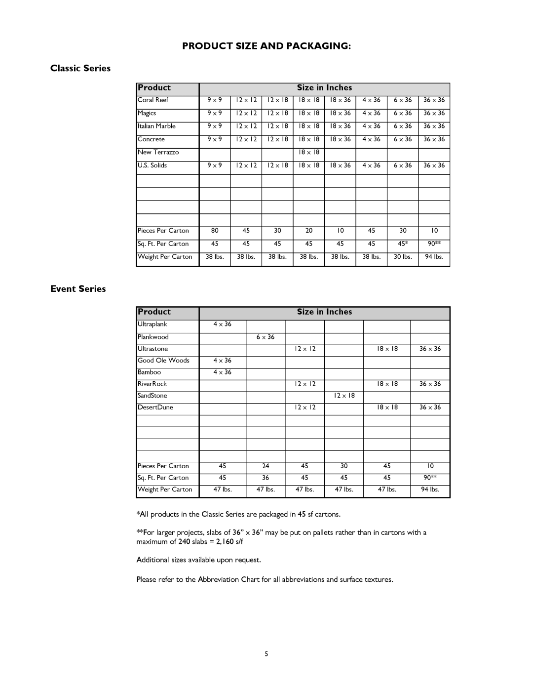 International Home Products Floors Product Size and Packaging, Classic Series, Event Series, Product Size in Inches 