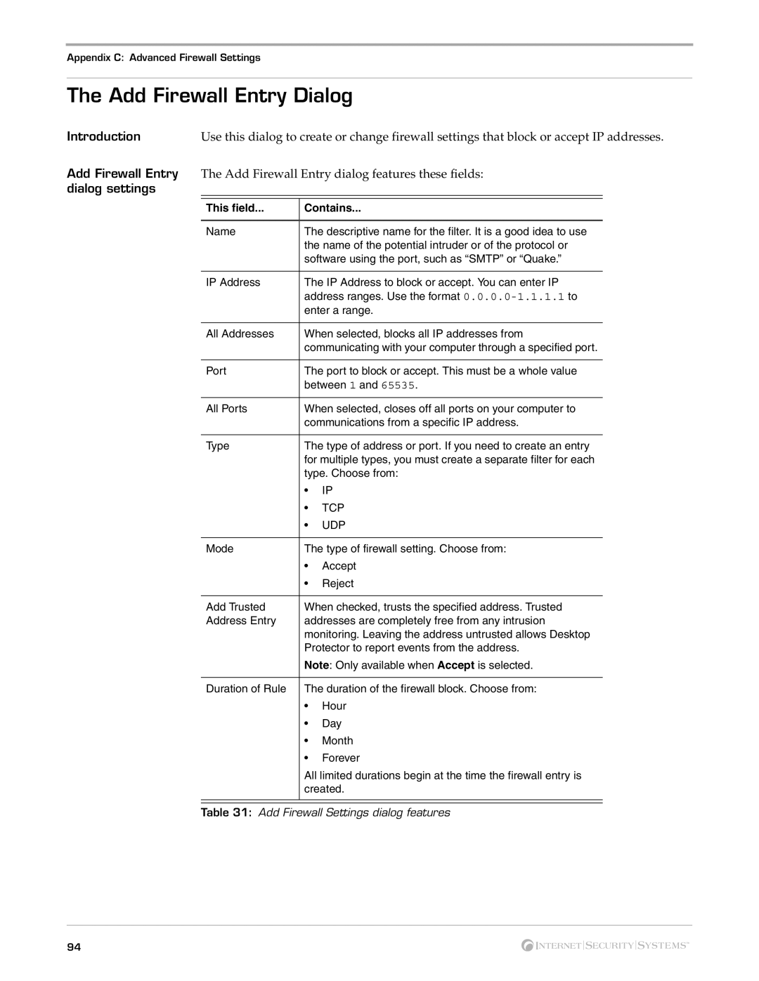 Internet Security Systems Desktop Protector, 3.5 manual Add Firewall Entry Dialog, This field Contains 