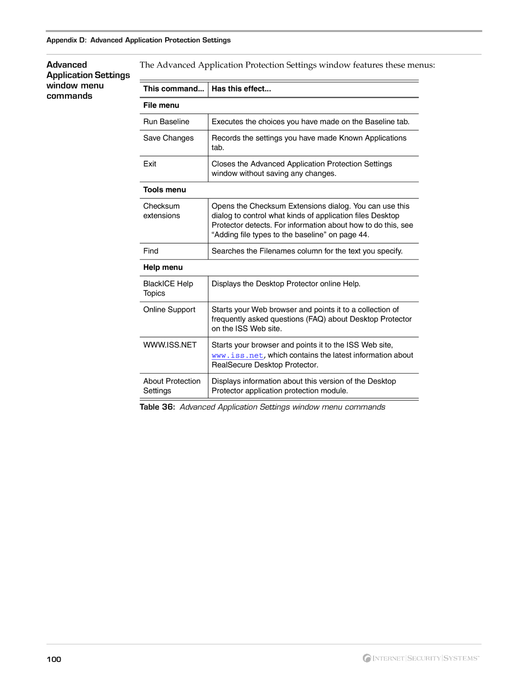 Internet Security Systems Desktop Protector, 3.5 Advanced Application Settings window menu commands, Tools menu, Help menu 