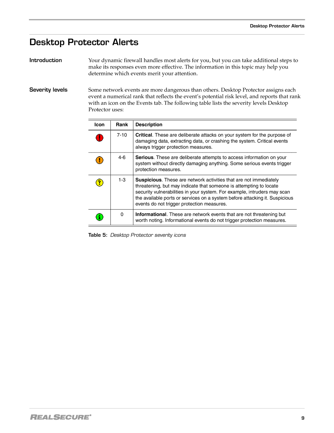 Internet Security Systems 3.5 manual Desktop Protector Alerts, Determine which events merit your attention, Severity levels 