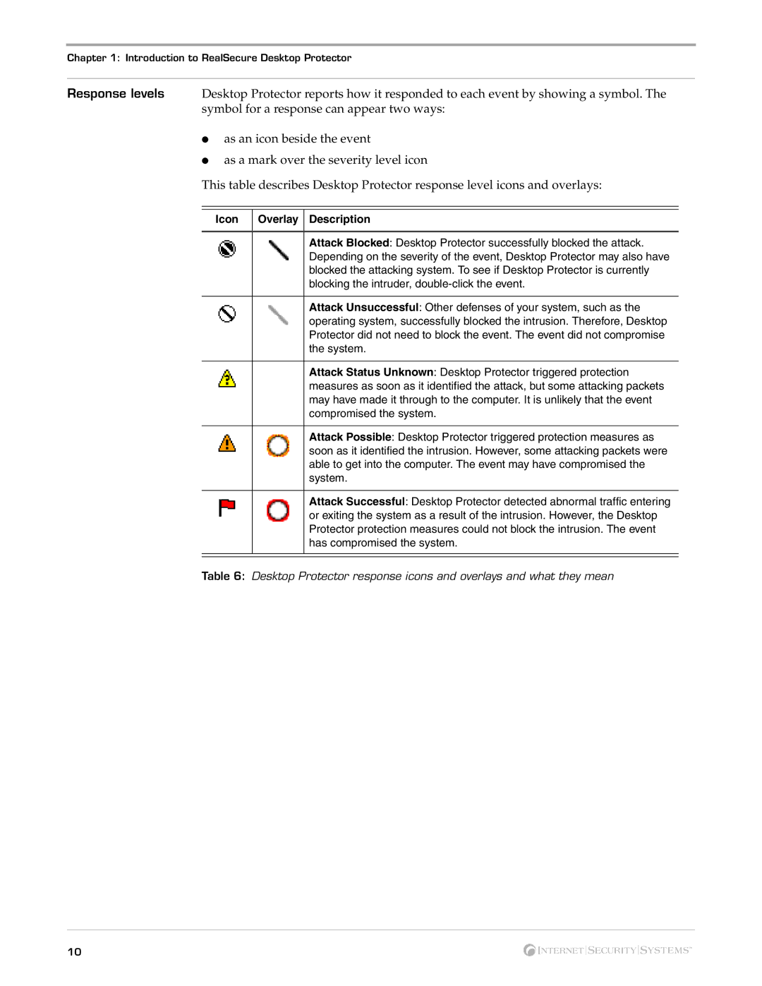 Internet Security Systems Desktop Protector, 3.5 manual Icon Overlay Description 