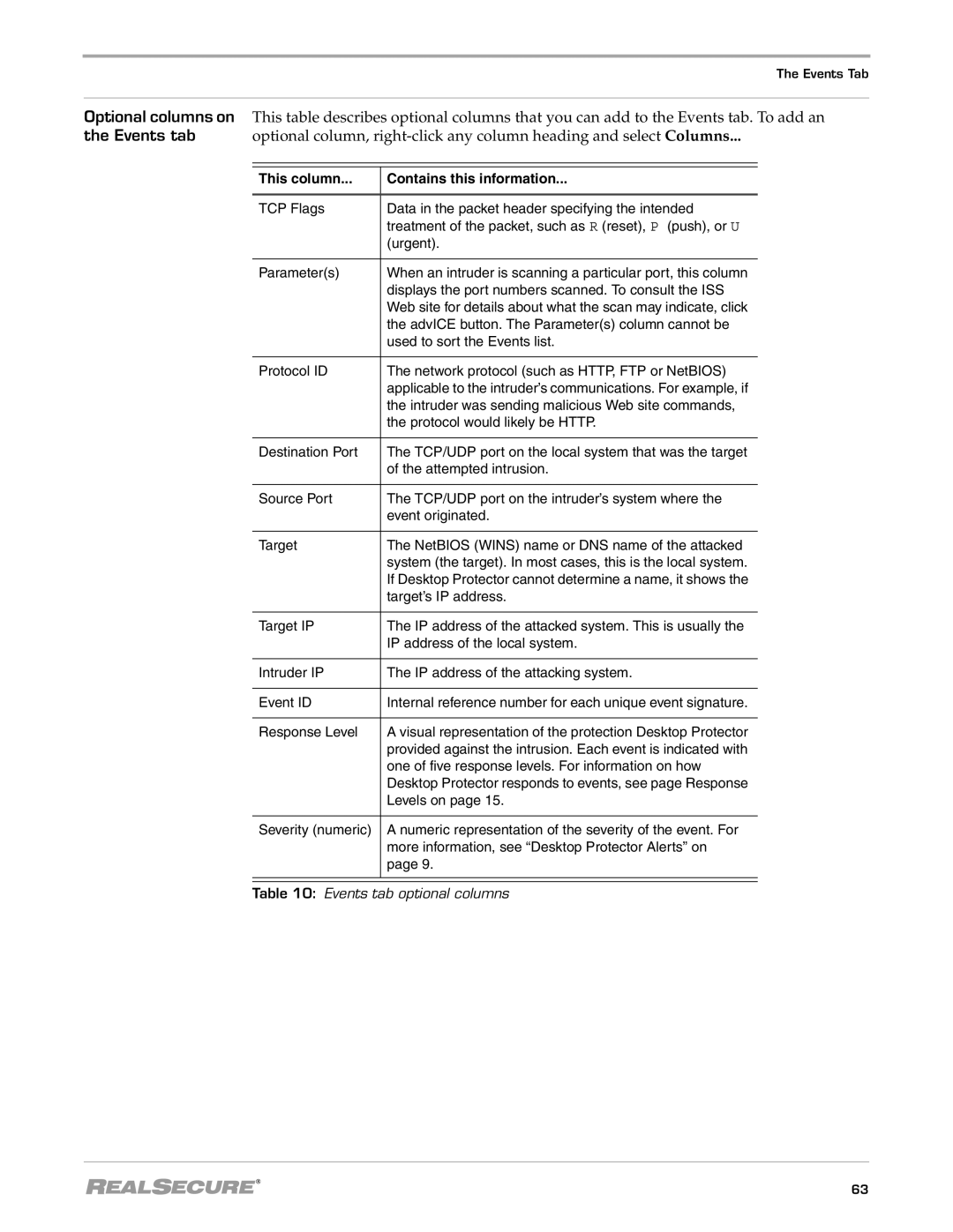 Internet Security Systems 3.5, Desktop Protector manual Events tab 