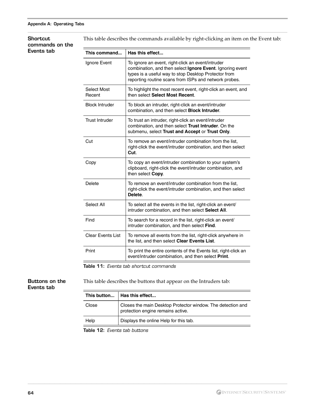 Internet Security Systems Desktop Protector, 3.5 manual Shortcut commands on the Events tab, Buttons on 