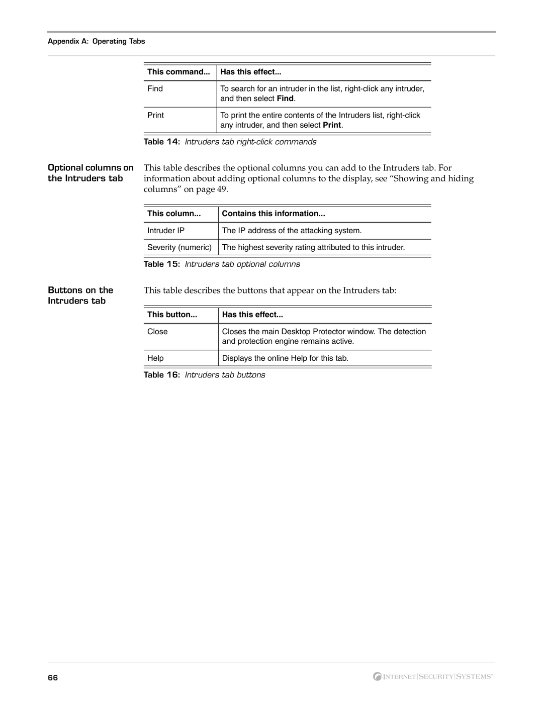 Internet Security Systems Desktop Protector, 3.5 manual Columns on 