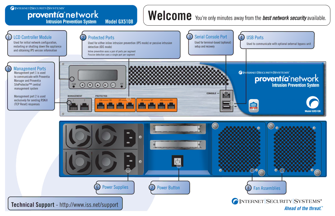 Internet Security Systems GX5108 manual LCD Controller Module, Management Ports, Protected Ports 