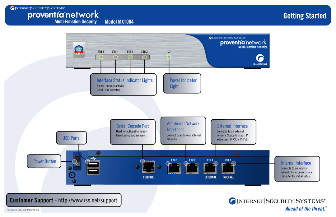 Internet Security Systems MX1004 manual Getting Started 