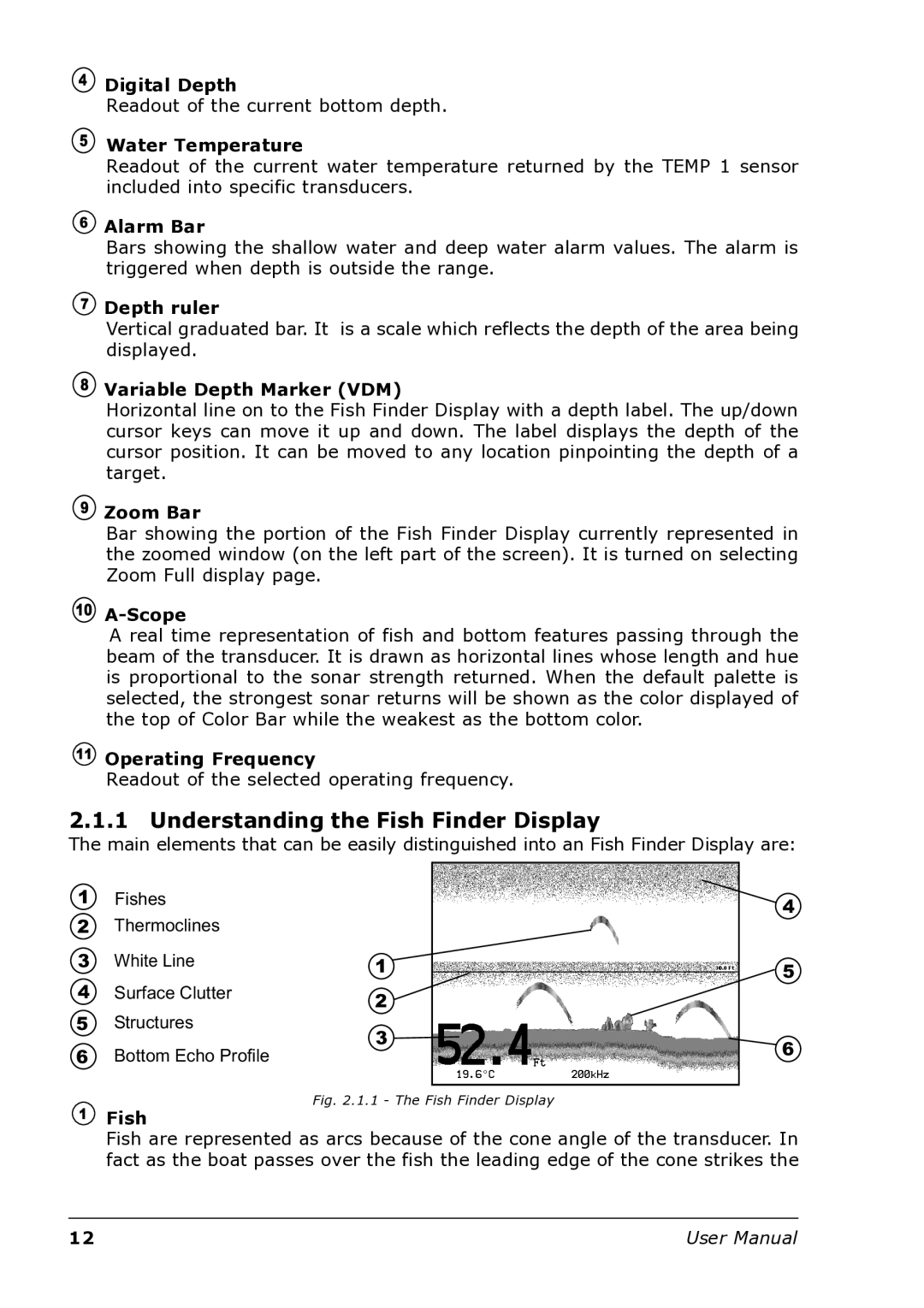 Interphase Tech U1-BBFF-DFN user manual Understanding the Fish Finder Display 