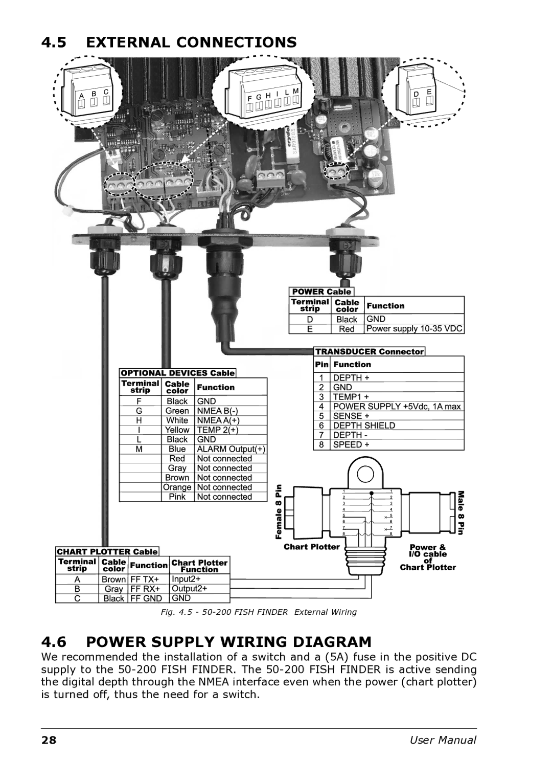 Interphase Tech U1-BBFF-DFN user manual External Connections, Power Supply Wiring Diagram 